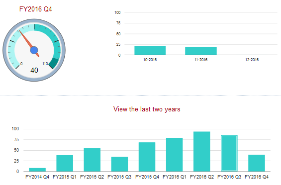 pctdashboard