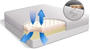 tri-pedic-memory-foam-mattress-with-patented-airflow-transfer-system