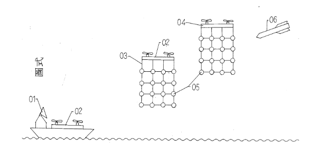 TW201730509 - שיטת יירוט טילים באמצעות רשתות מעופפות נשלטות מרחוק תוך שימוש בעקרון מיקוש אווירי באמצעות רשתות מעופפות ללכידת טילים נכנסים